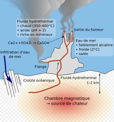 source-hydro-thermale