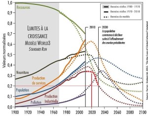Rapport-Meadows-2010 + MOI
