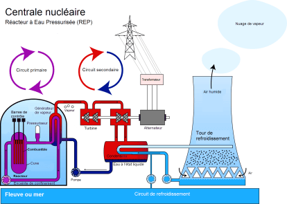 Centrale_nucléaire_REP