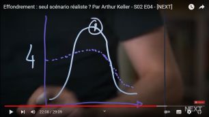 Arthur-Keller-diagramme